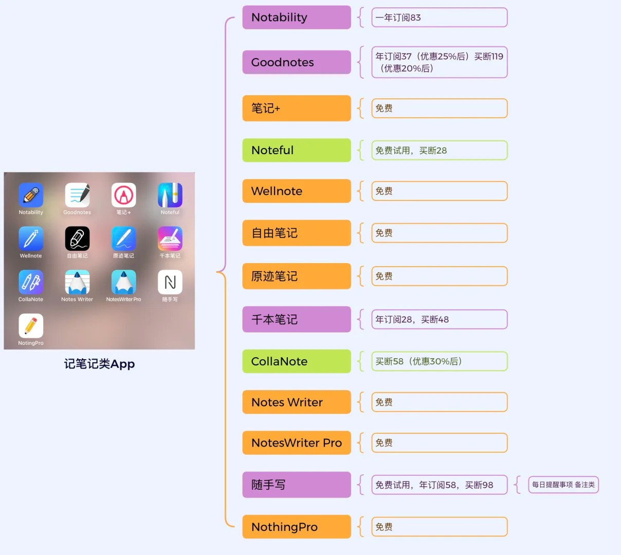 笔记App测评之价格篇_1_OFKOZ测评_来自小红书网页版.jpg