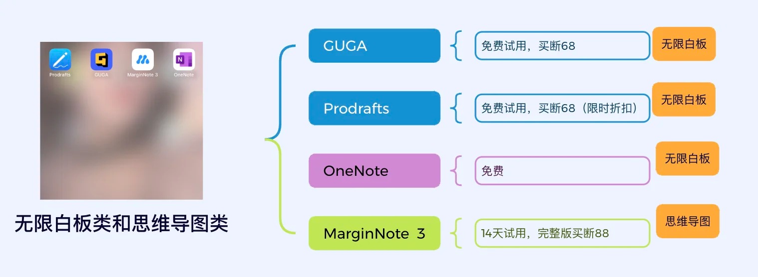 笔记App测评之价格篇_2_OFKOZ测评_来自小红书网页版.jpg
